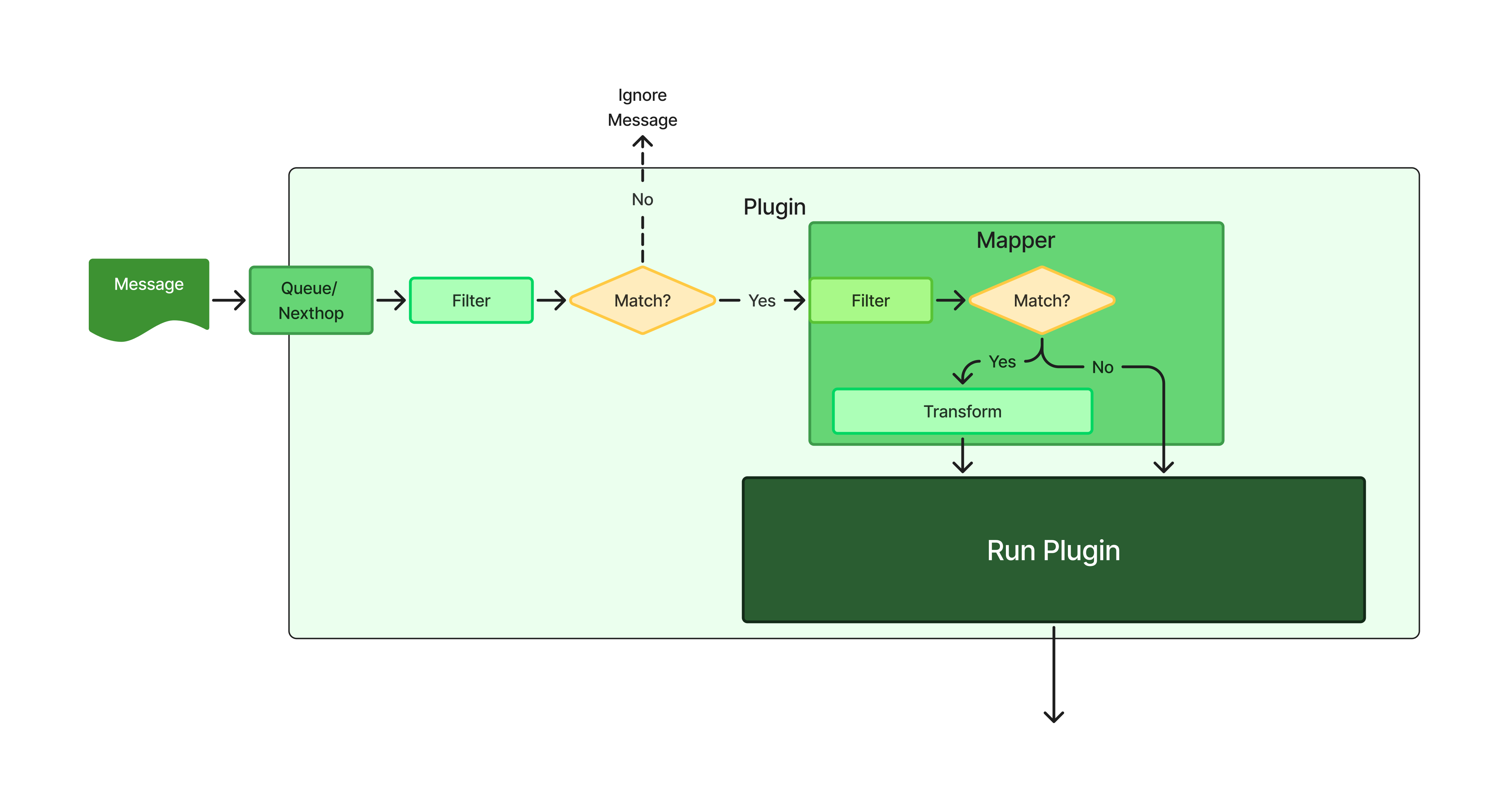Plugin General filter